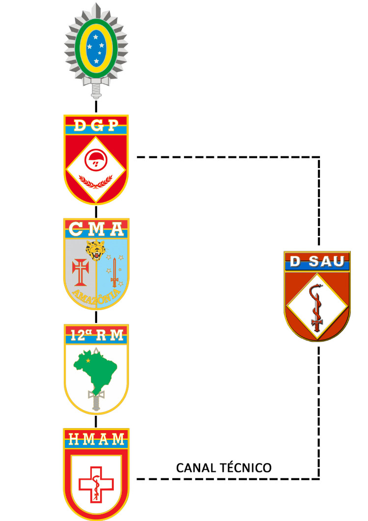 Subordinação